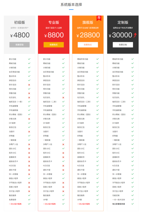 微云客小程序商城系统使用教程文档 · 微云客小程序商城管理系统v4.