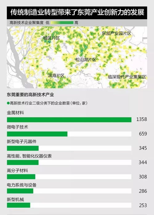新四城冉冉升起,中国城市产业创新活力地图出台