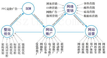 通州网站设计价格